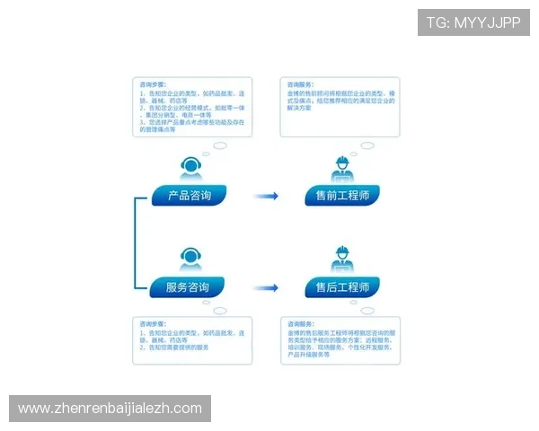 火狐视讯娱乐平台的技术支持与客户服务体系全面提升方案